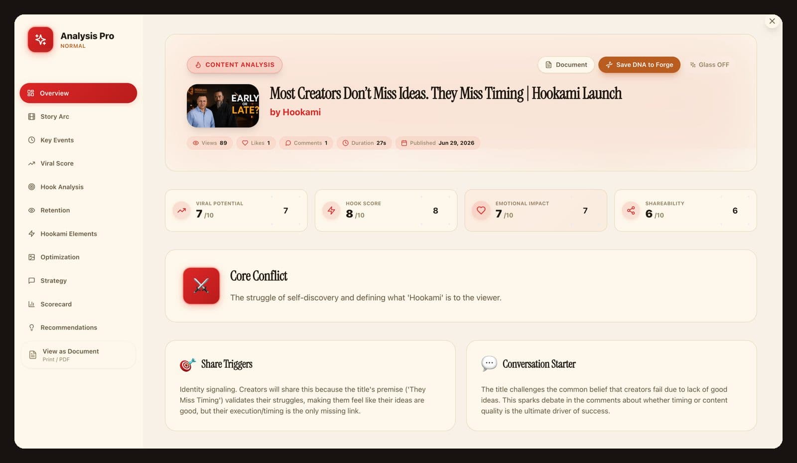 Hookami Blueprint interface deconstructing a high-performing video