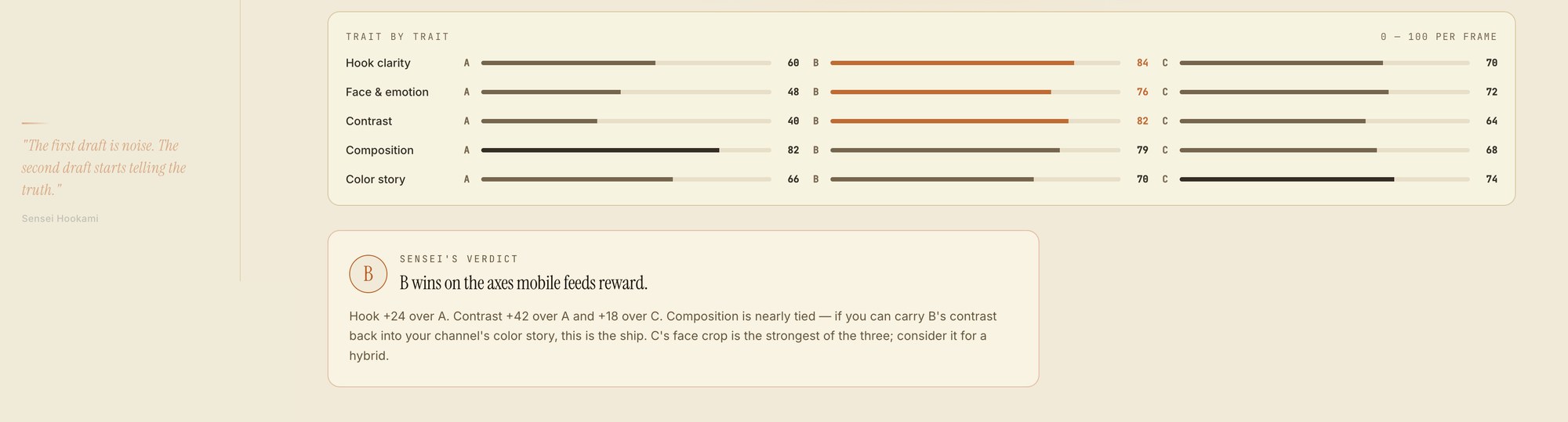 Frame Studio compare — three frames scored trait by trait with Sensei's verdict on which one wins and what to steal from the others