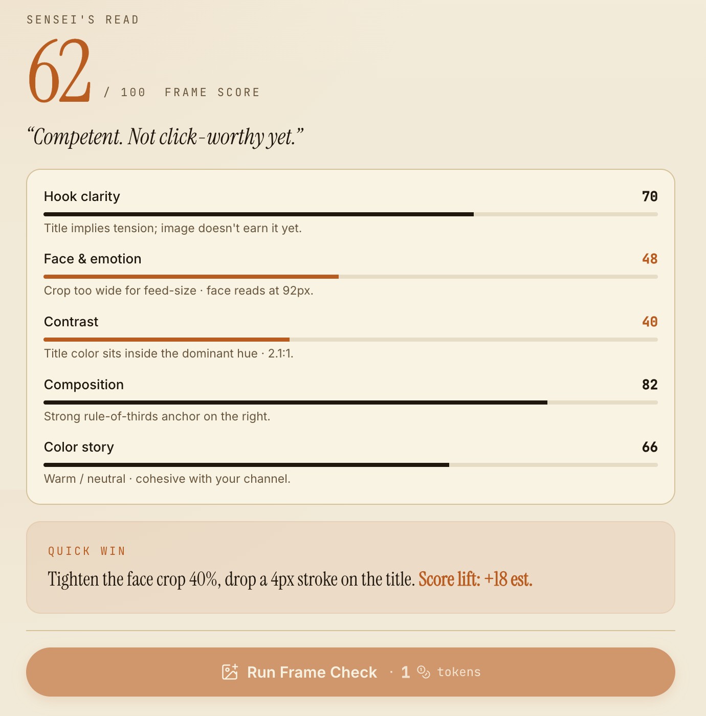 Frame Studio score read — Frame Score 62 of 100, the verdict, and trait bars for hook clarity, face and emotion, contrast, composition and color story