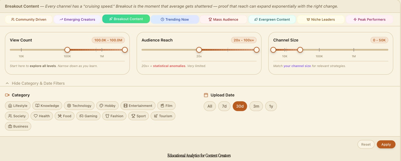 Outlier filters — strategic presets like Breakout Content and Emerging Creators, with view count, audience reach and channel-size ranges plus category and date controls