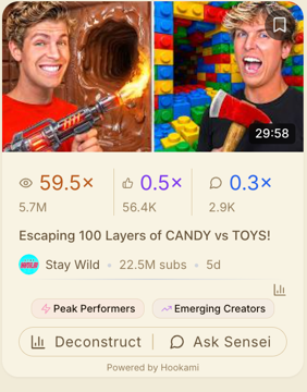 Outlier video card showing three multipliers — 59.5x views, 0.5x likes, 0.3x comments — against the channel's median
