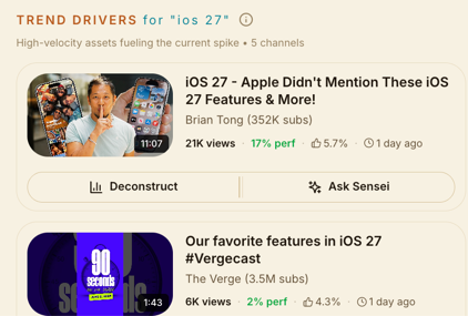 Trend Drivers — the specific high-velocity videos pushing a keyword up, with channel, views and performance